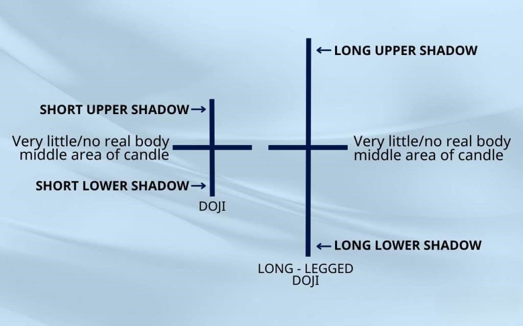 Long legged Doji 