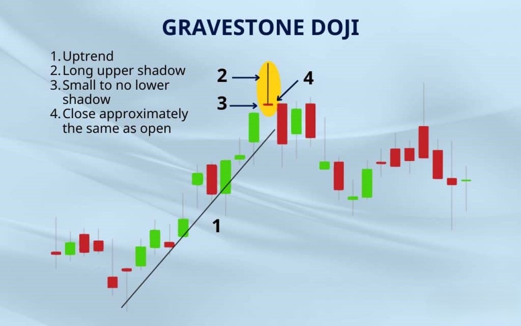 Gravestone Doji