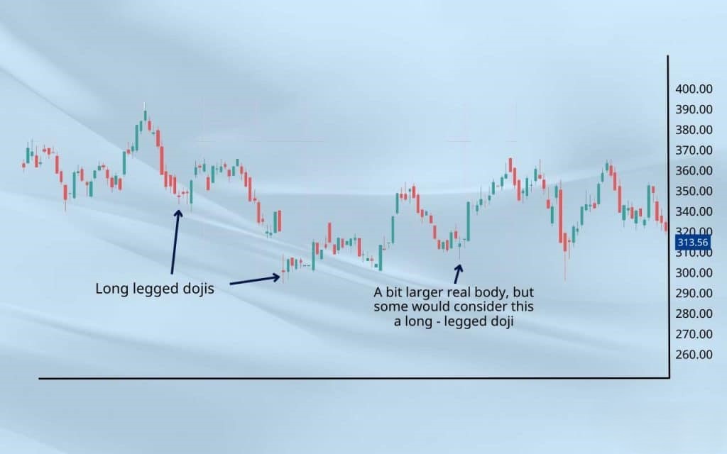 Long legges doji example