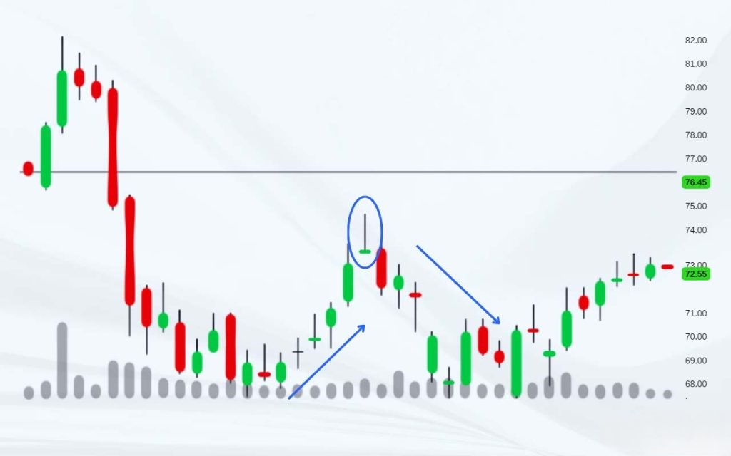 What is an example of a Gravestone Doji Candlestick used in Trading?