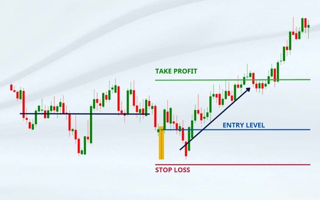 What is an example of a Dragonfly Doji Candlestick used in Trading?