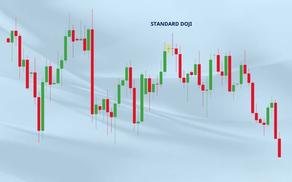 Standard Doji 