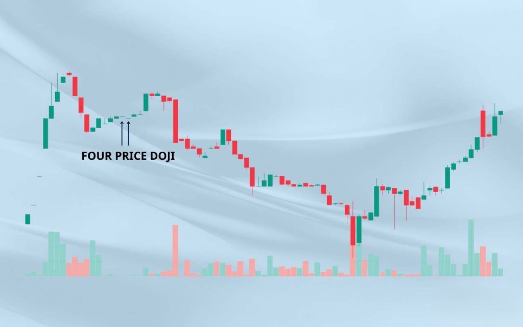 4-Price Doji 