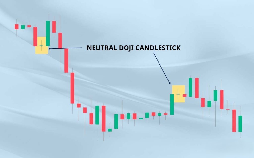 Neutral Doji 