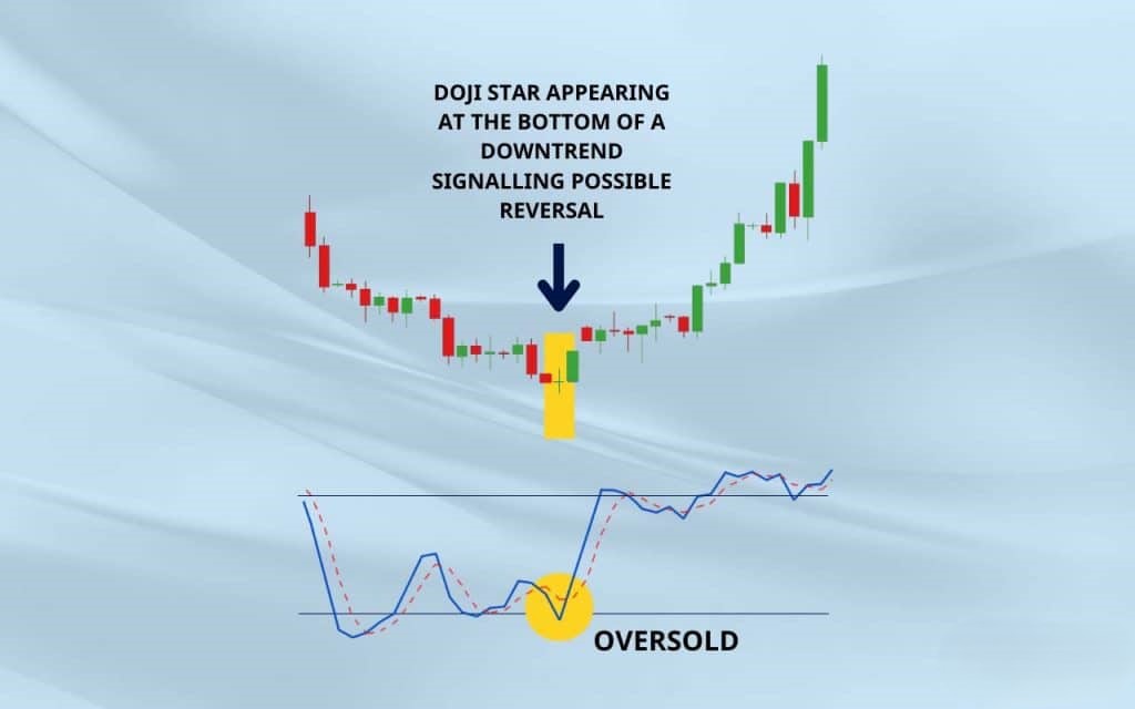 reading doji candlestick patterns