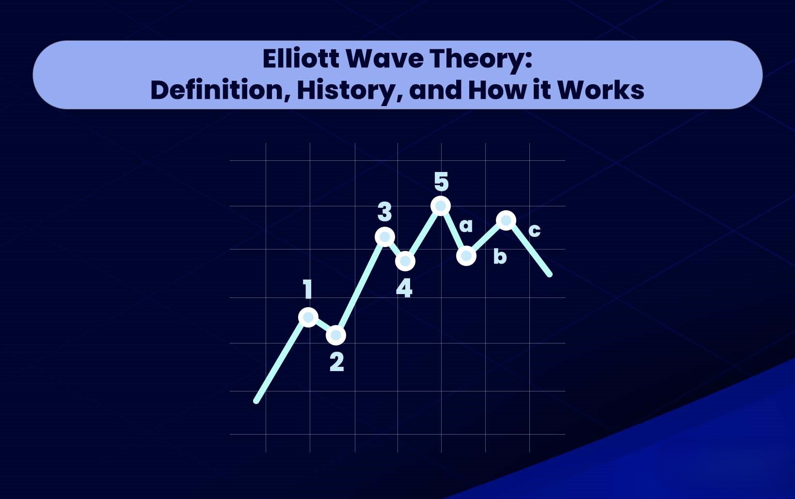 Elliott Wave Theory: Definition, History, and How it Works