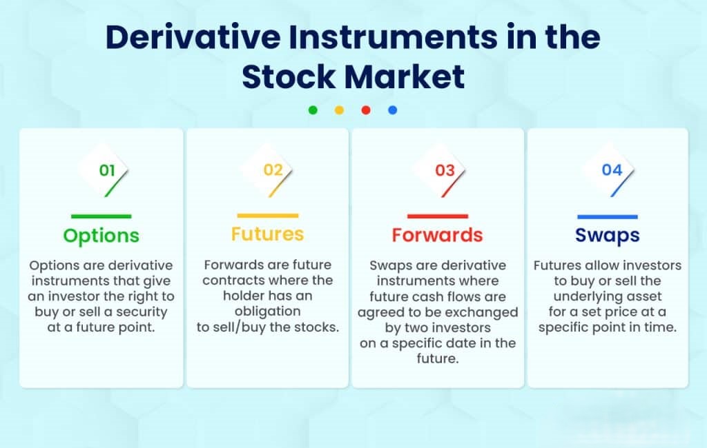 What is the Stock Market? Definition, Types and Significance for Investors