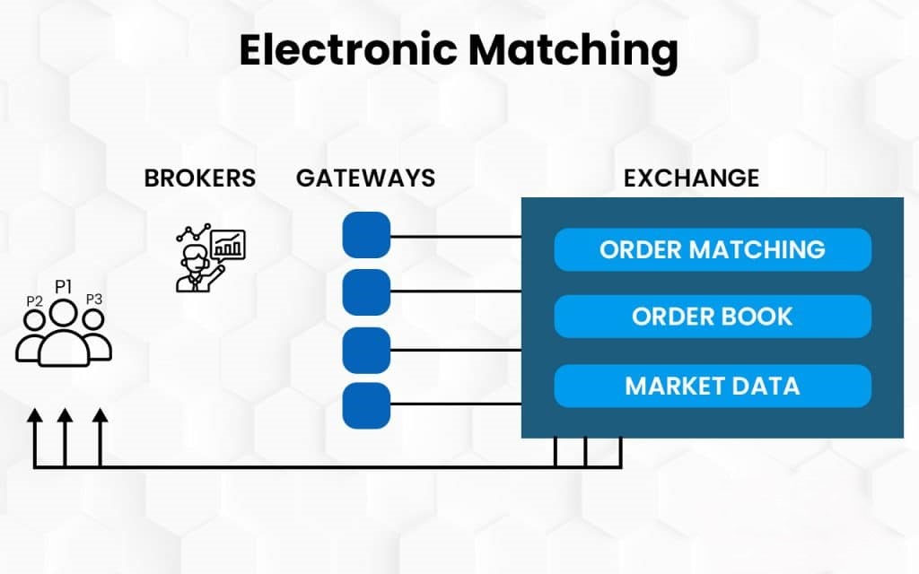 What is the Stock Market? Definition, Types and Significance for Investors