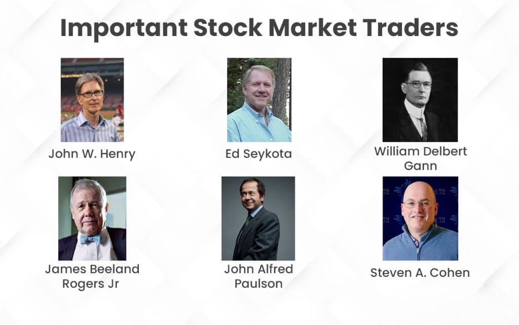 What is the Stock Market? Definition, Types and Significance for Investors