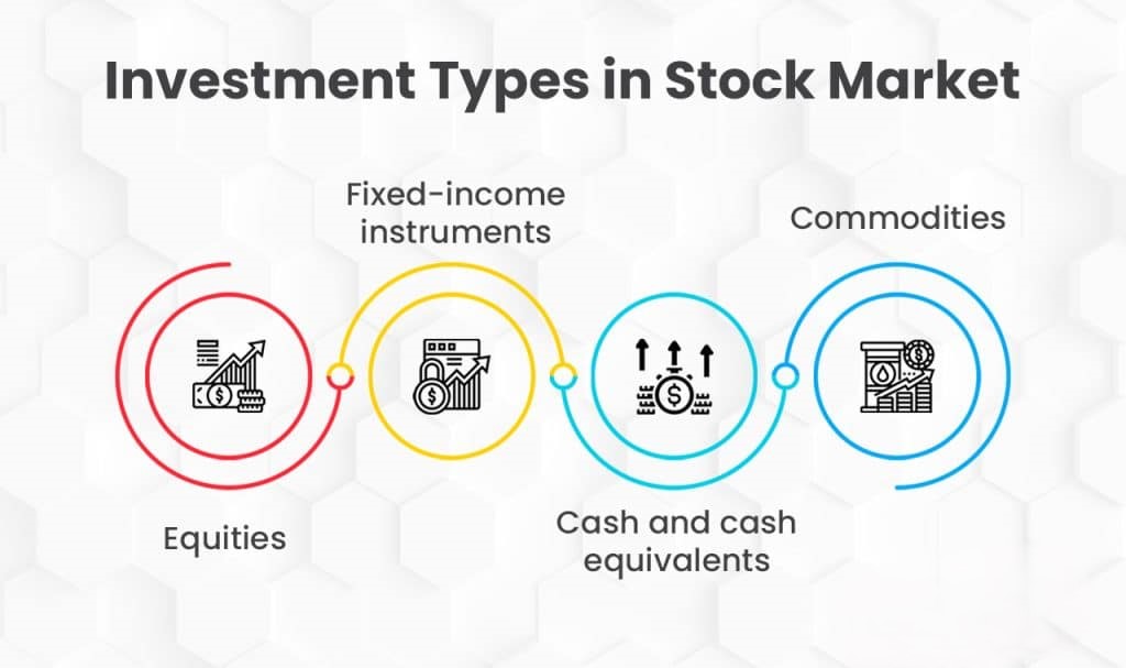 What is the Stock Market? Definition, Types and Significance for Investors