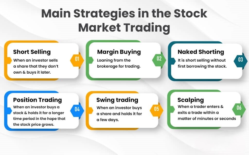 What is the Stock Market? Definition, Types and Significance for Investors