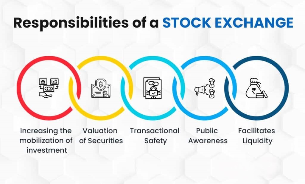 What is the Stock Market? Definition, Types and Significance for Investors
