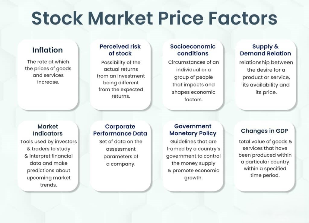What is the Stock Market? Definition, Types and Significance for Investors