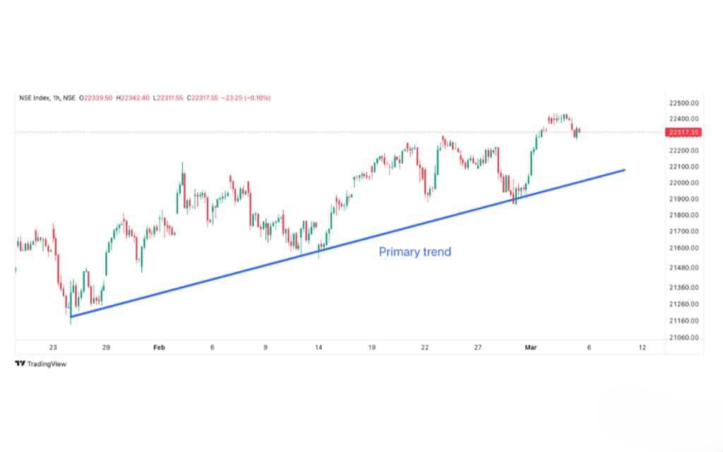 Three trends make up the market