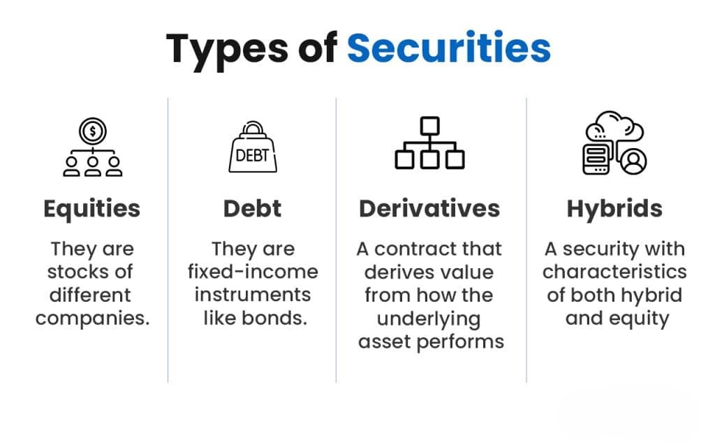 What is the Stock Market? Definition, Types and Significance for Investors