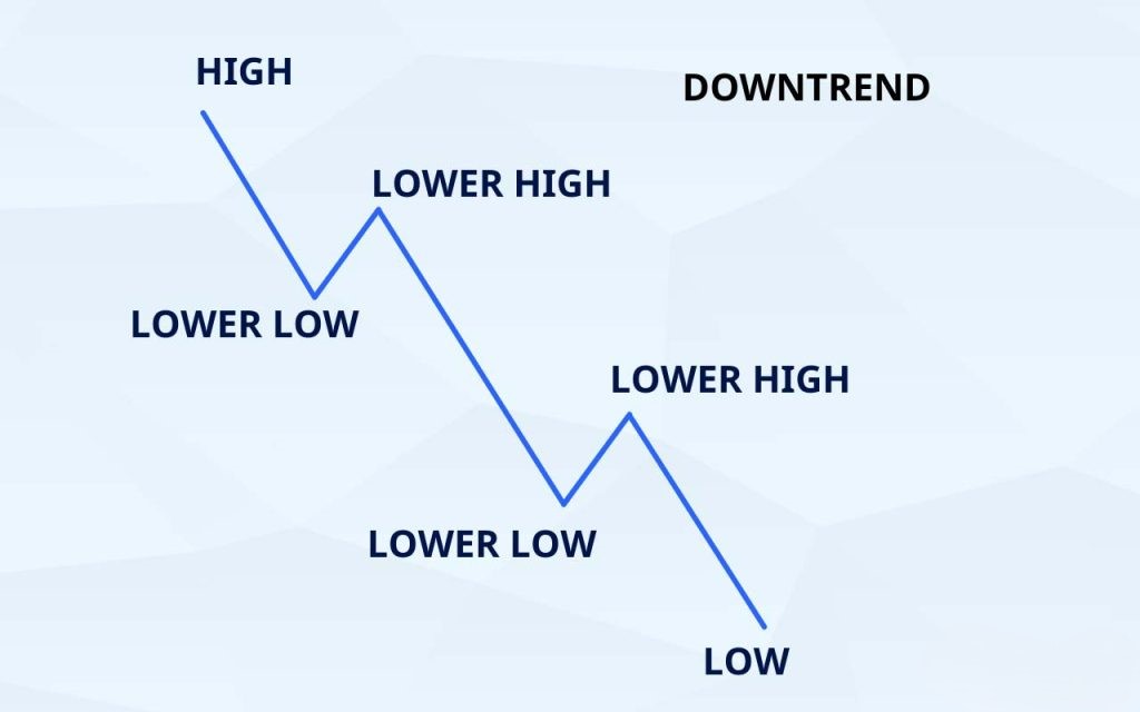 Downtrend