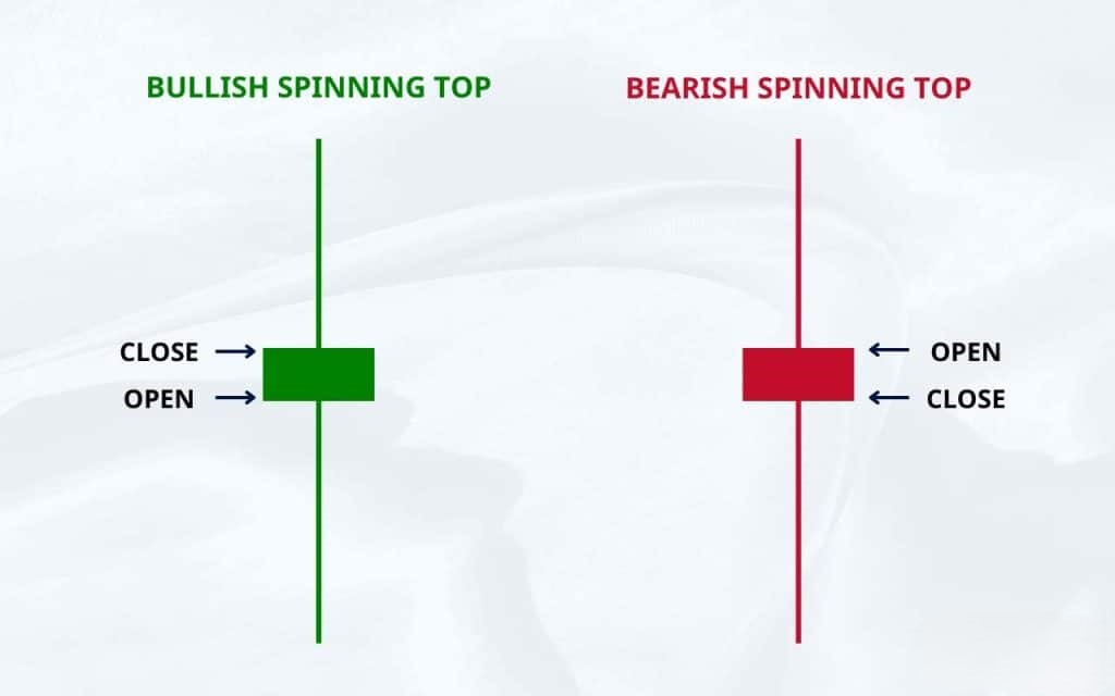 What is the Opposite of Long legged Doji Candlestick?