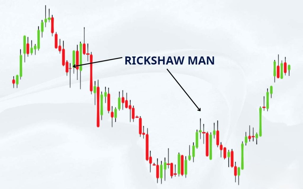 What Candlestick Pattern is Similar to Long legged Doji Candlestick?