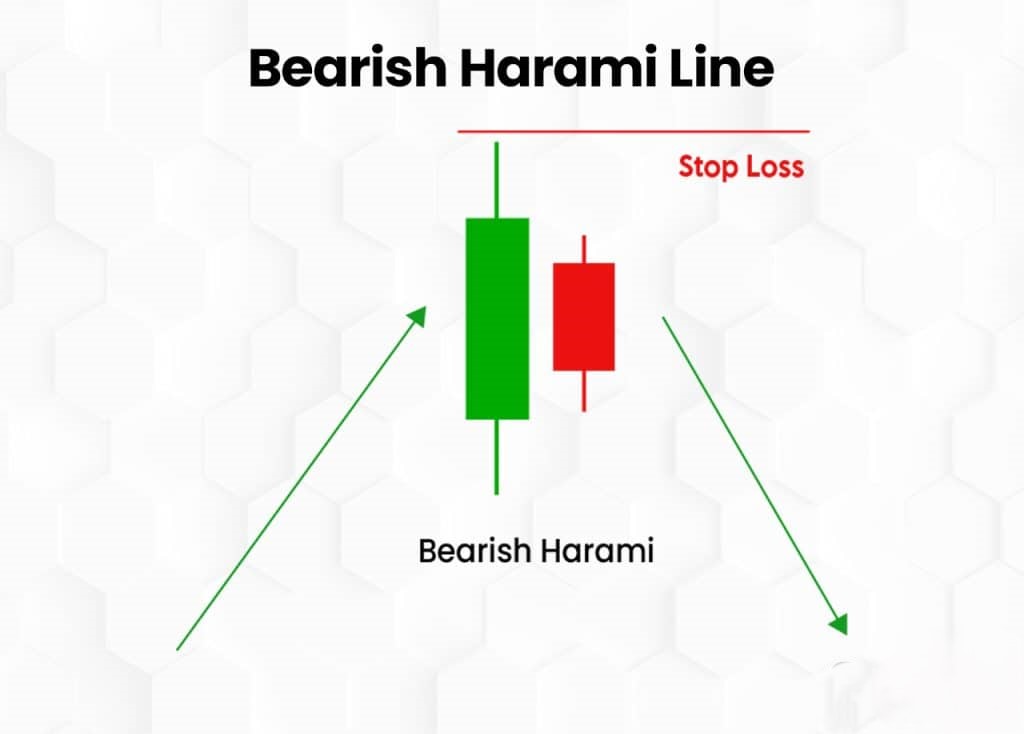 Bearish Harami Line