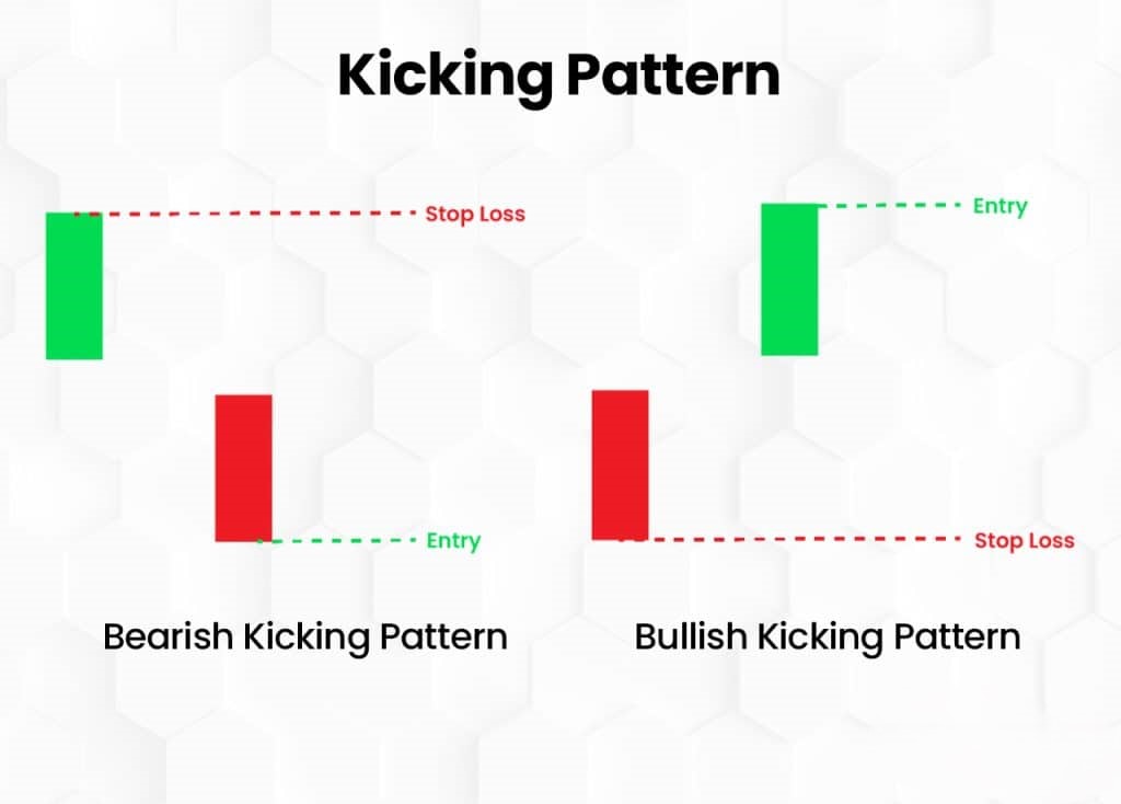 Kicking Pattern