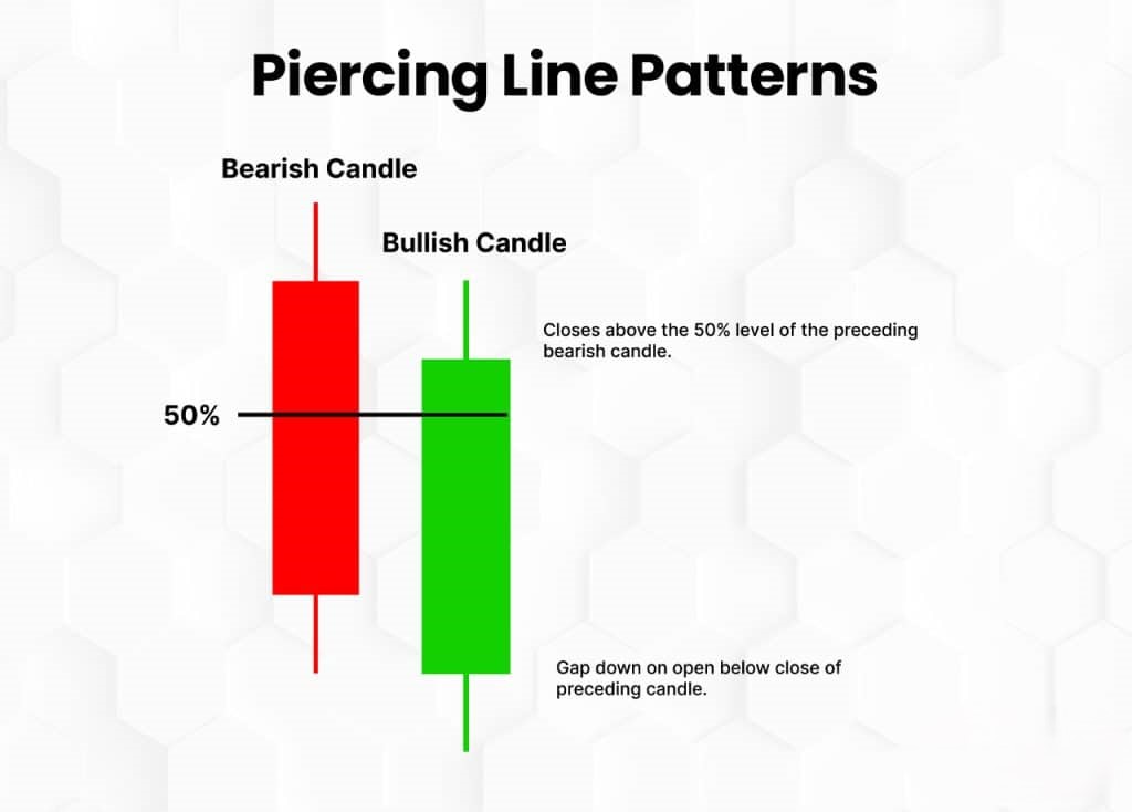 Piercing Line Patterns