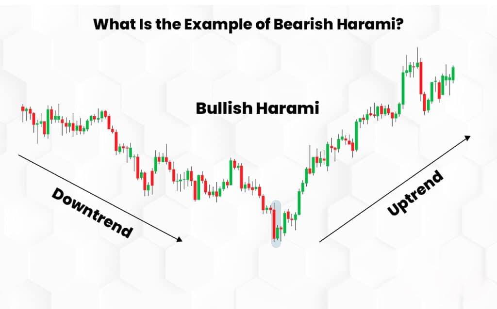 Example of Bearish Harami