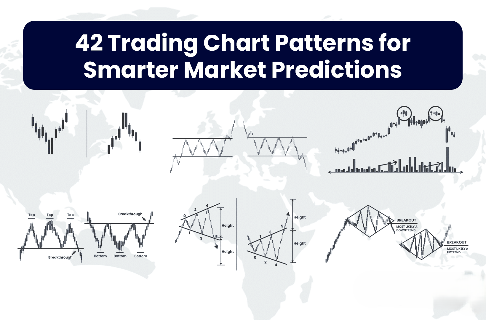 42 Chart Patterns for Effective Intraday, Swing & F&O Trading