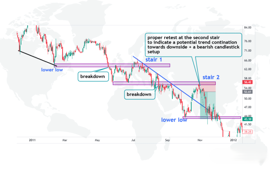 Descending Staircase Pattern