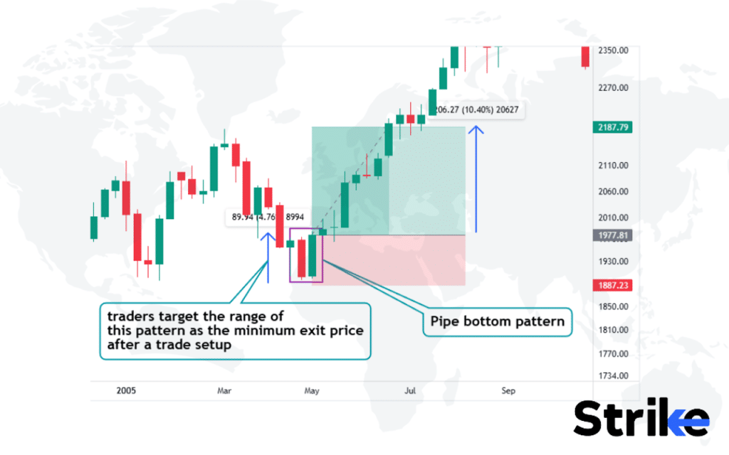 Pipe Bottom Pattern