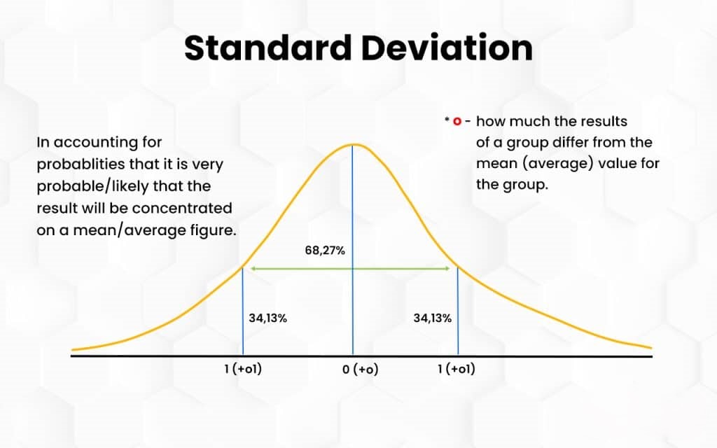 Standard Deviation