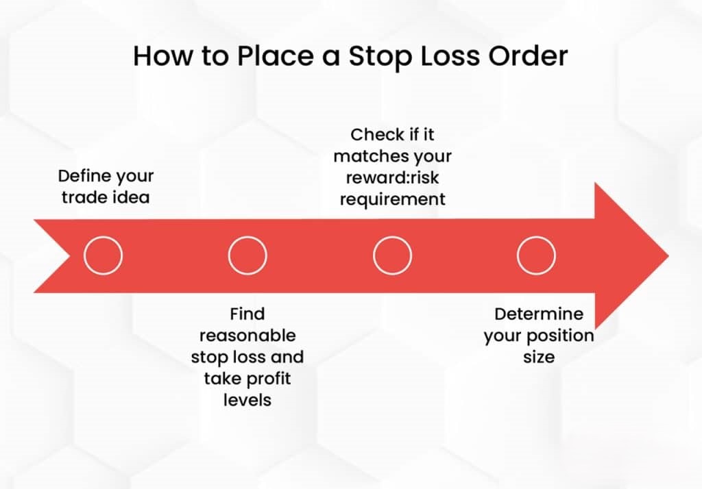 Stop-Loss Order