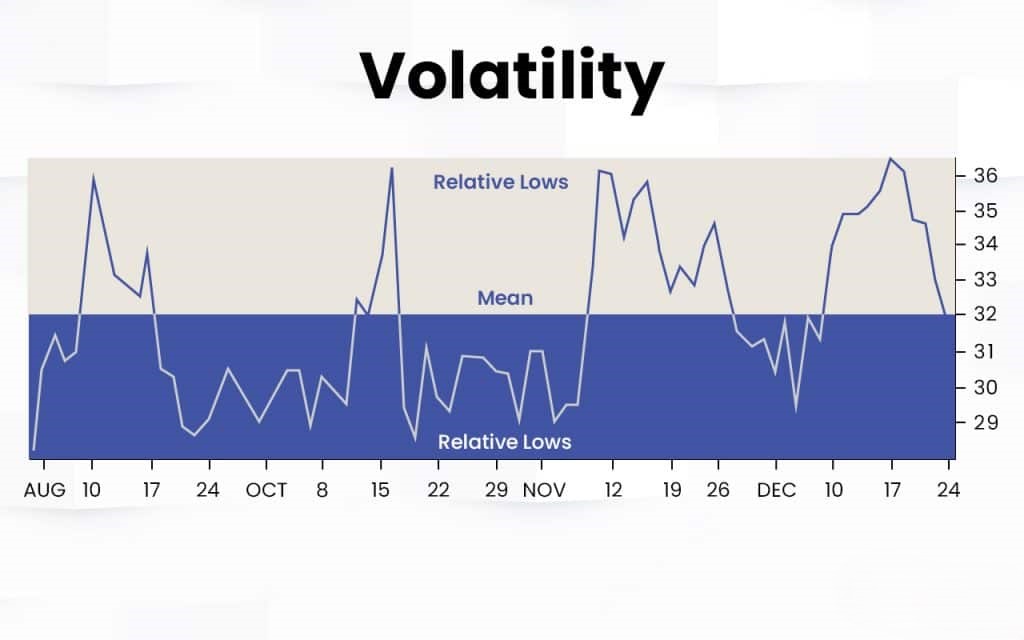 Volatility