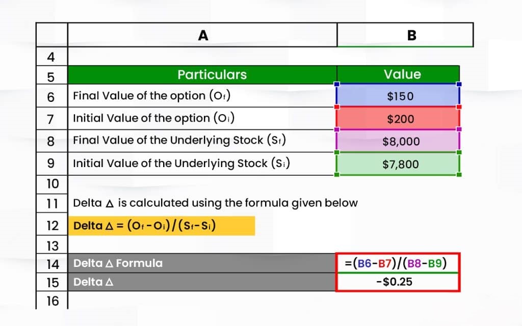 How is Delta calculated in Options?