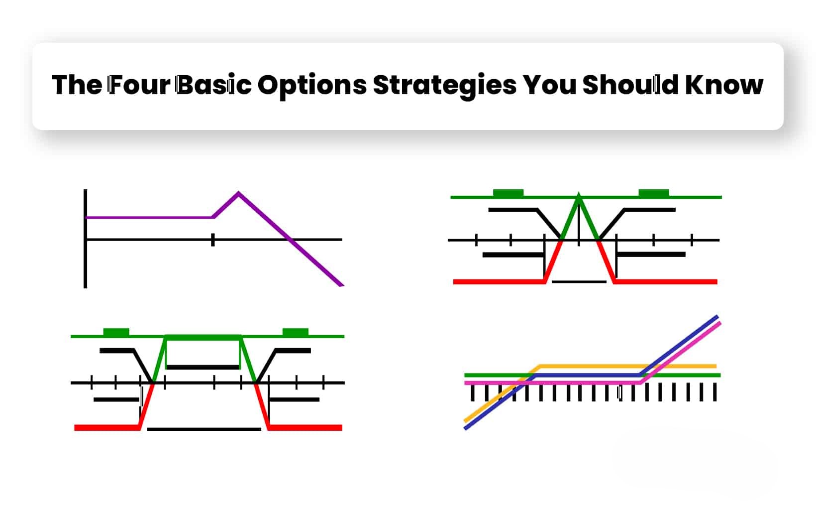 The Four Basic Options Strategies You Should Know