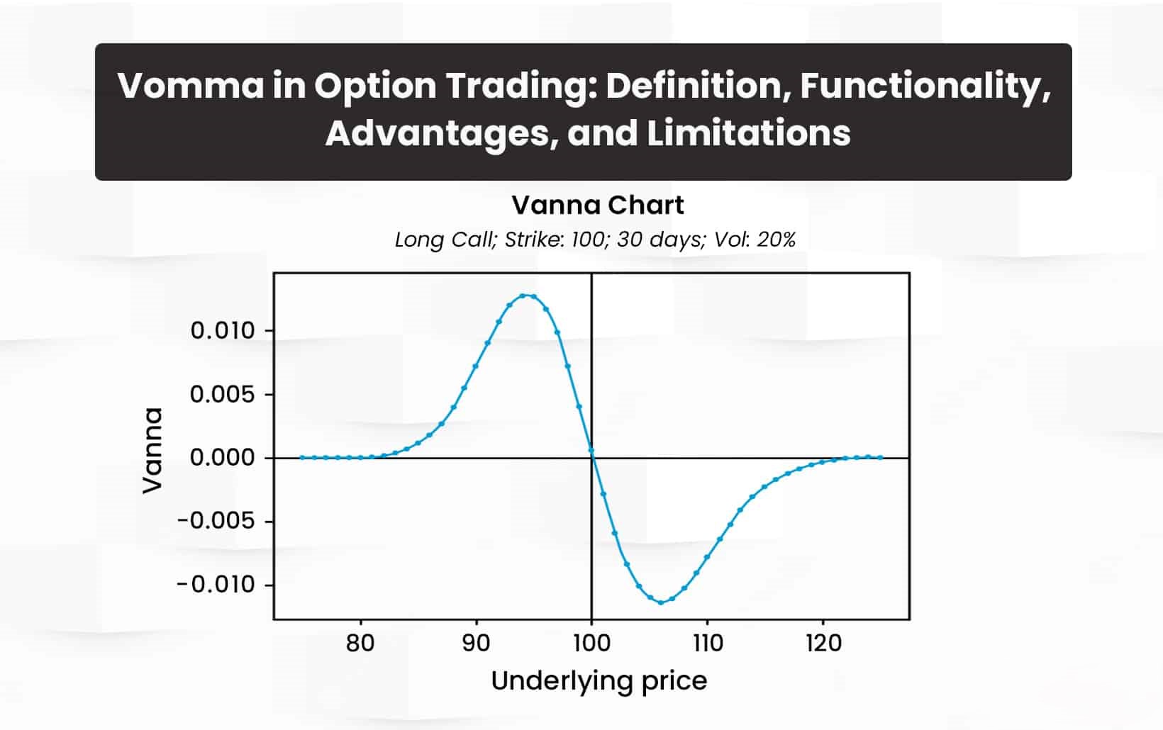 Vomma in Option Trading: Definition, Functionality, Advantages, and Limitations