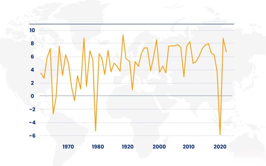 Gross Domestic Product (GDP)