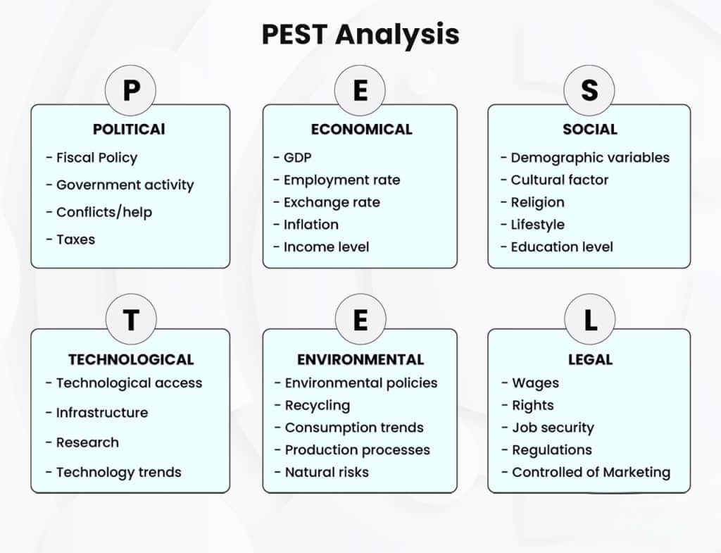 PEST Analysis