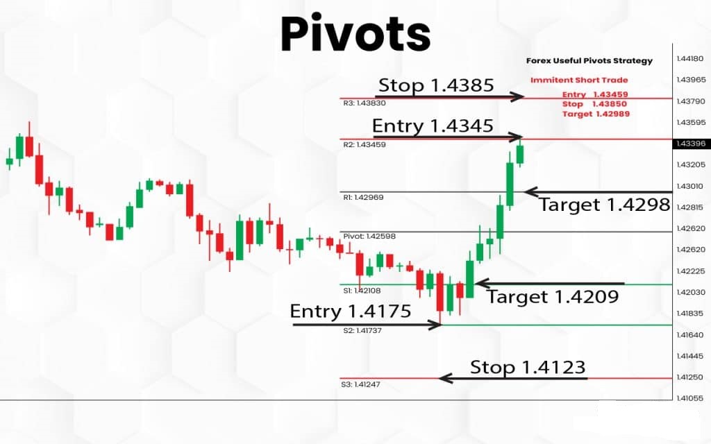 Pivots