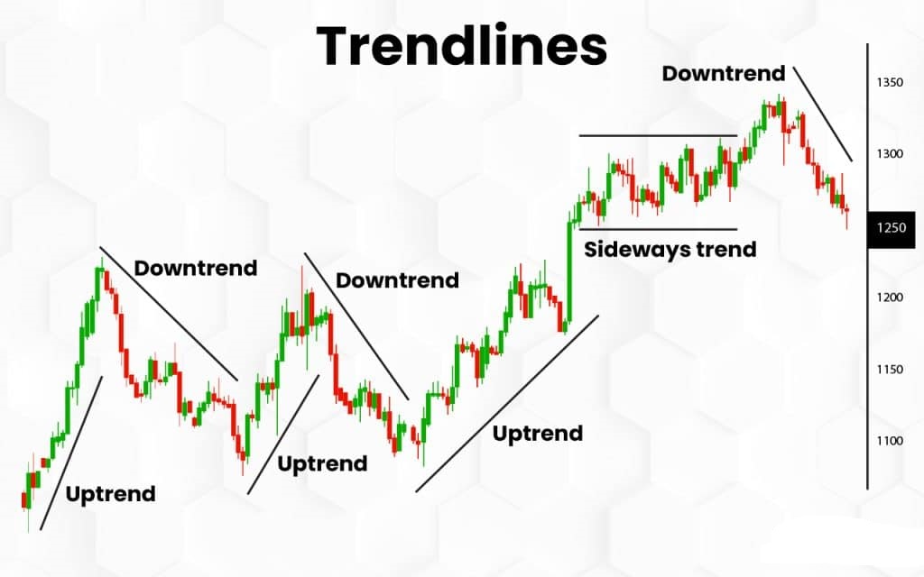 Trendlines