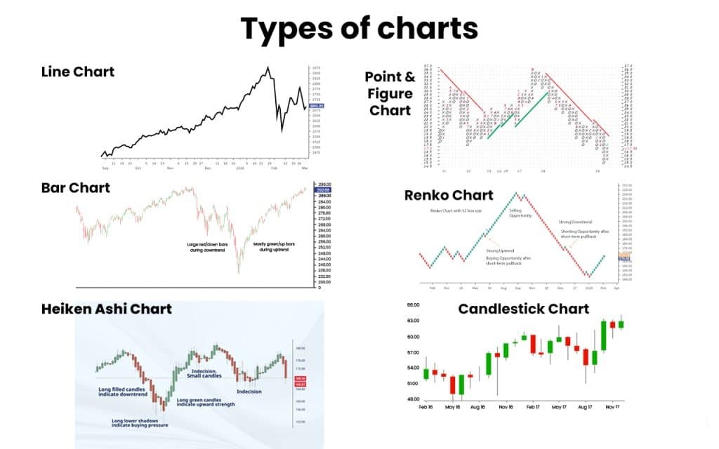 Types Of charts