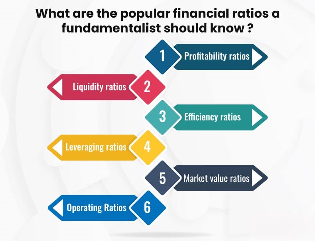 What are the popular financial ratios a fundamentalist should know