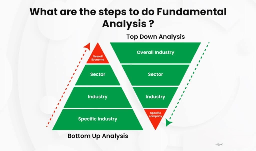 What are the steps to do fundamental analysis