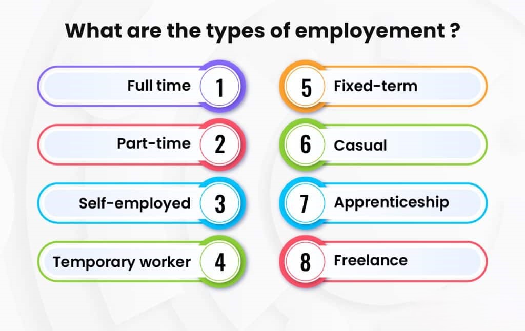 What are the types of employment?