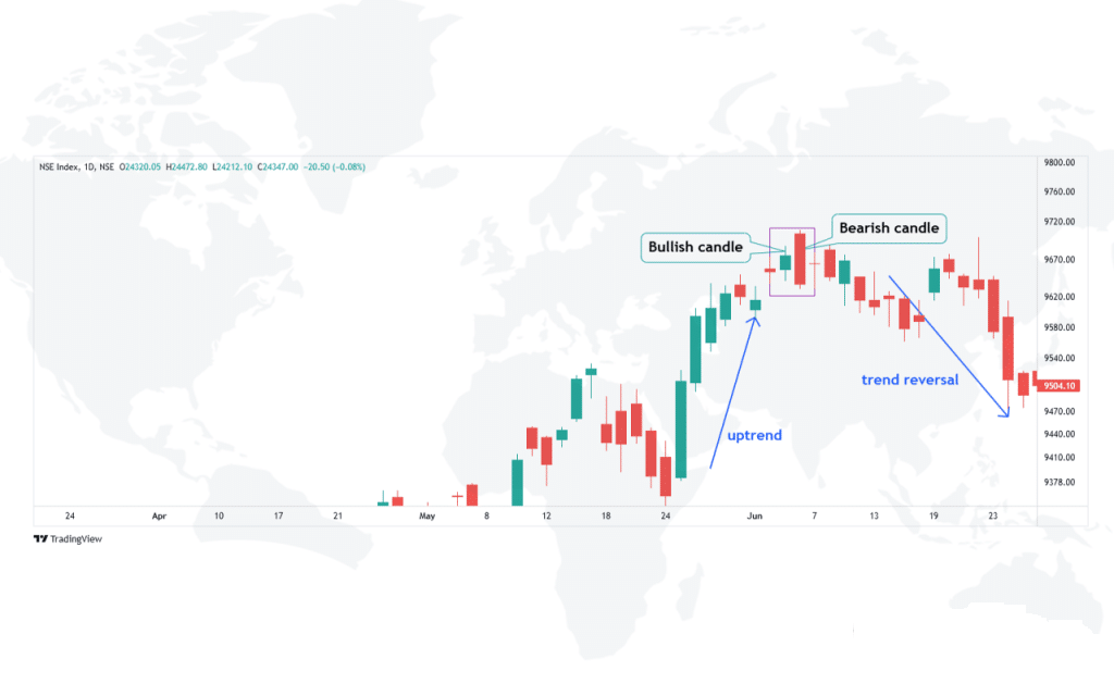 Bearish Engulfing