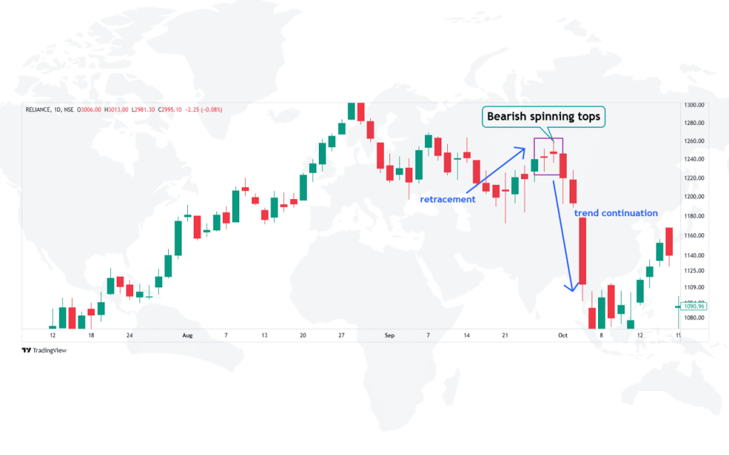 Bearish Spinning Top