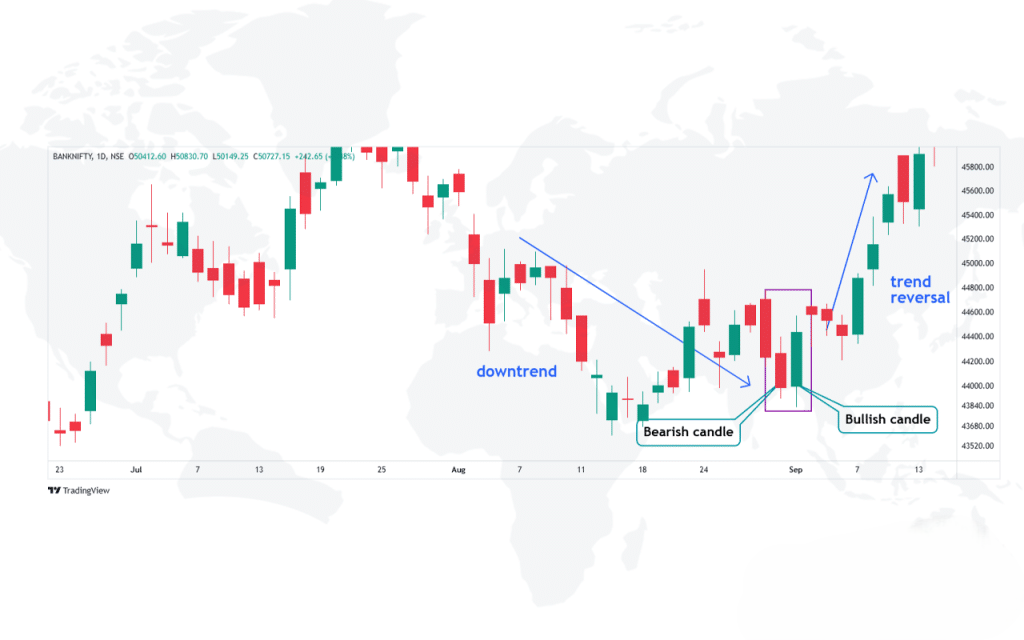 Bullish Engulfing