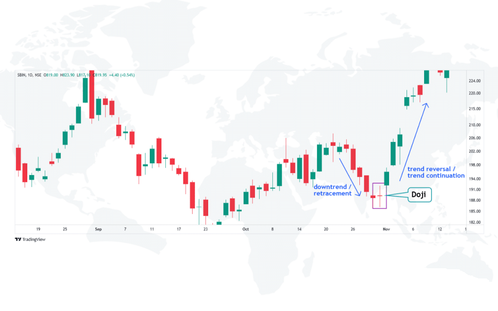 Doji