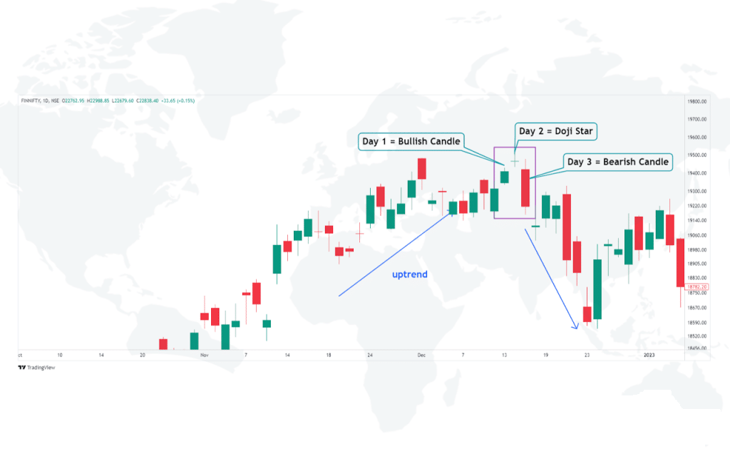 Evening Star Doji