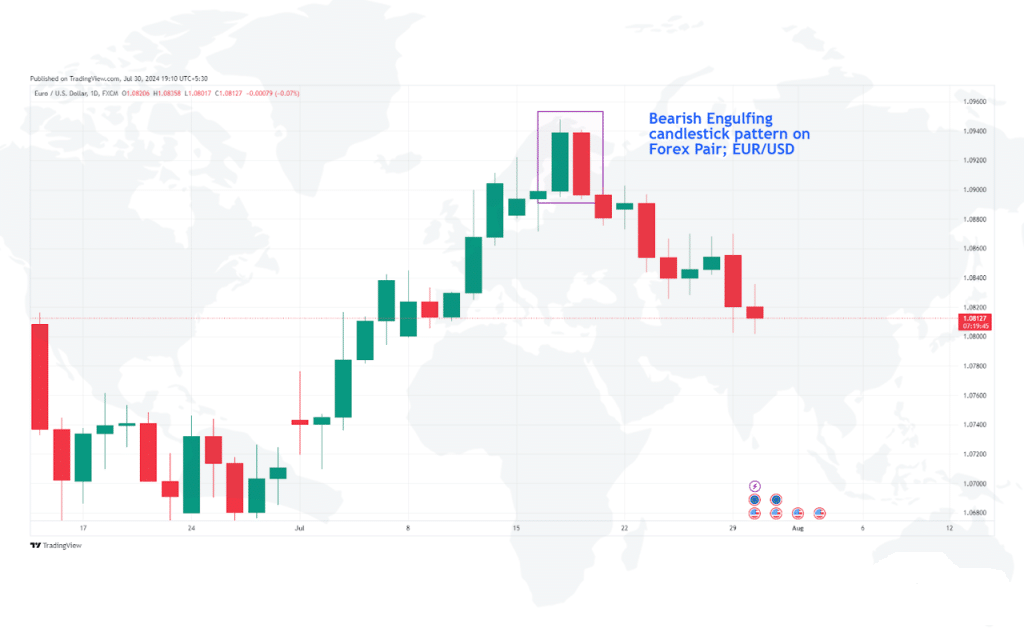 Forex Trading with Candlesticks