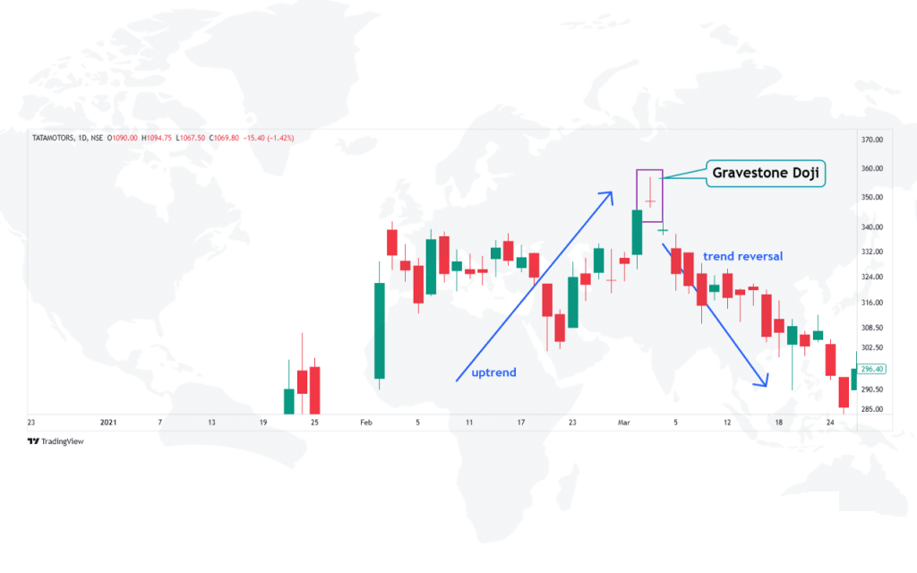 Gravestone Doji